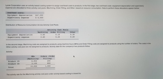 Lysiak Corporation uses an activity based costing system to assign overhead costs to products. In the first stage, two overhe