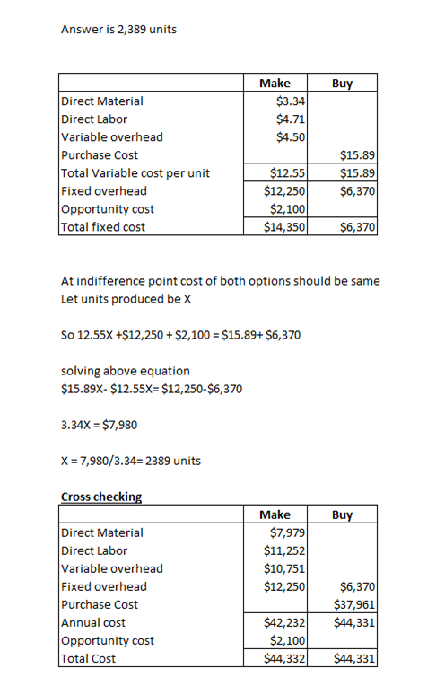 Answer is 2,389 units Buy Make $3.34 $4.71 $4.50 Direct Material Direct Labor Variable overhead Purchase Cost Total Variable