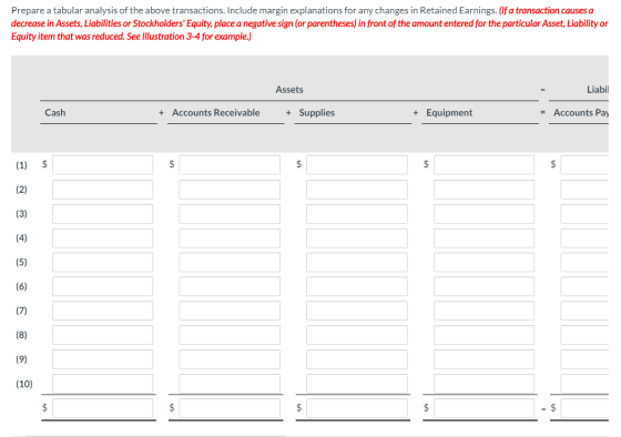 Prepare a tabular analysis of the above transactions. Include margin explanations for any changes in Retained Earnings. (If a