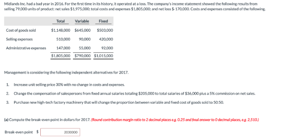 Midlands Inc. had a bad year in 2016. For the first time in its history, it operated at a loss. The companys income statemen