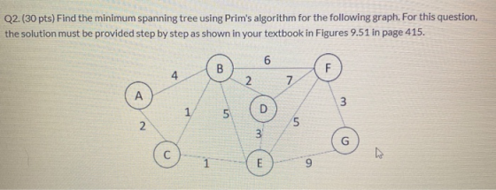 Q2. (30 pts) Find the minimum spanning tree using Prims algorithm for the following graph. For this question, the solution m