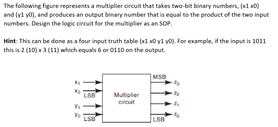 The following figure represents a multiplier circuit that takes two-bit binary numbers, (x1 xo) and (y1 yo), and produces an