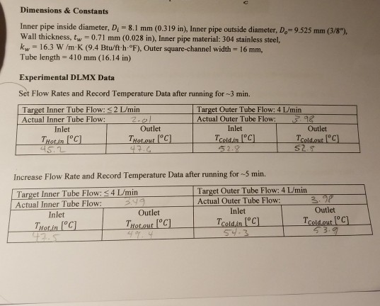 Dimensions & Constants Inner pipe inside diameter, D,-8.1 mm (0.319 in), Inner pipe outside diameter, D,-9.525 mm (3/8), Wall