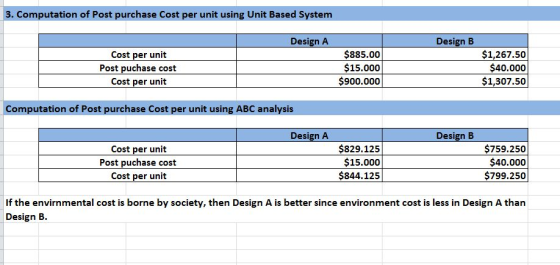 3. Computation of Post purchase Cost per unit using Unit Based System Design A Design B Cost per unit Post puchase cost Cost