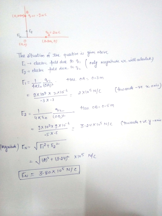 6 (0.8m,O Co,d) The situation ef tequastongien above El electric eld due fo q,l Eeluchic reld de to ,n14 Magnitude ur all caleulae 3x1o3xgxi。. ‘ : 3.JVX1。ς Ν/c Ctououda t ve y-aku ㄷ SX.S