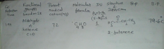 Bp Bip Go Retention time functional groups) based on IR Aldehyde Parent radical cation (m/2) Molecular DU structure formular
