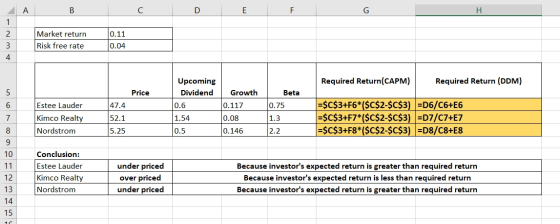 A 0.11 Market return Risk free rate 0.04 Required Return(CAPM) Required Return (DDM) Price Estee Lauder Kimco Realty Nordstro