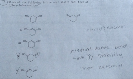Which of the following is the most stable enol for