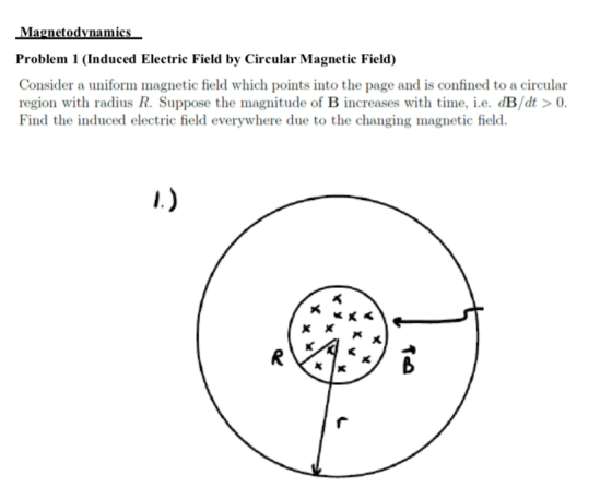 Magnetodynamics Problem 1 (Induced Electric Field by Circular Magnetic Field) Consider a uniform magnetic field which points