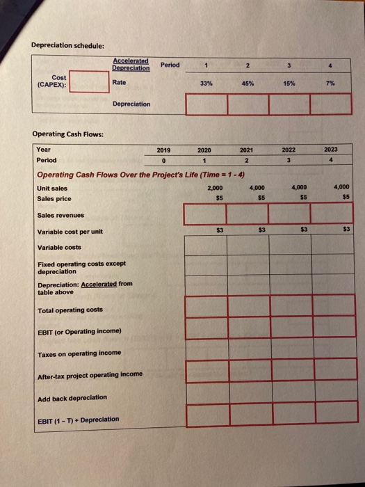 Depreciation schedule: Accelerated Depreciation eriod Cost (CAPEX): 1 33% 2 45% 3 15% Rate 7% Depreciation 2023 2022 3 Operat