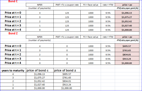 Bond C PMT = fv x coupon rate FV = face value rate = YTM NPER (number of payments) price = pv -PV(rate,nper,pmt,fu) 1000 9.5%