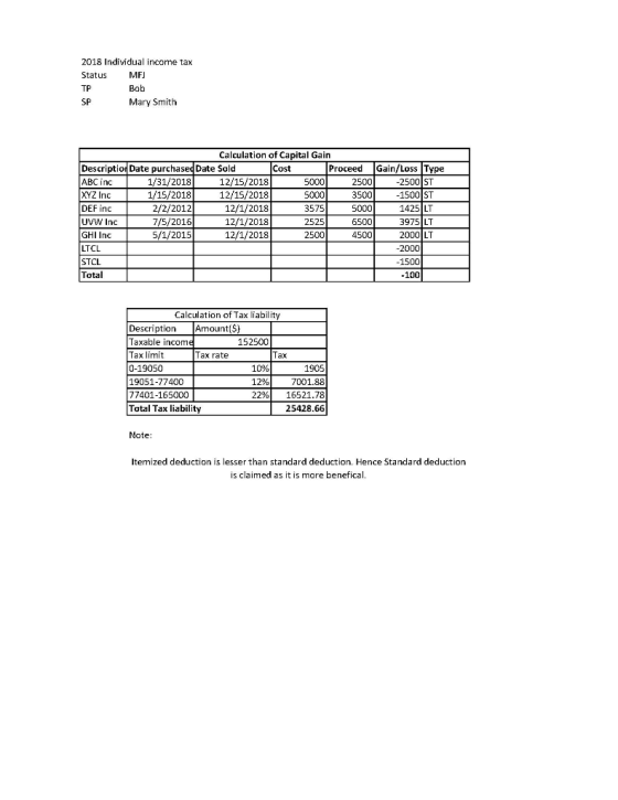 2018 Individual income tax Status MF) Bab Mary Smith SP su Calculation of Capital Gain Description Date purchased Date Sold C