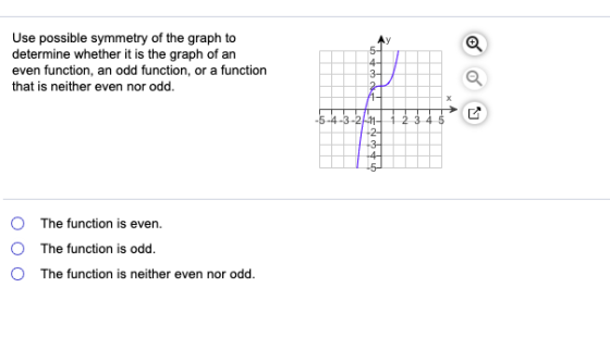 Use possible symmetry of the graph to determine whether it is the graph of an even function, an odd function, or a function t