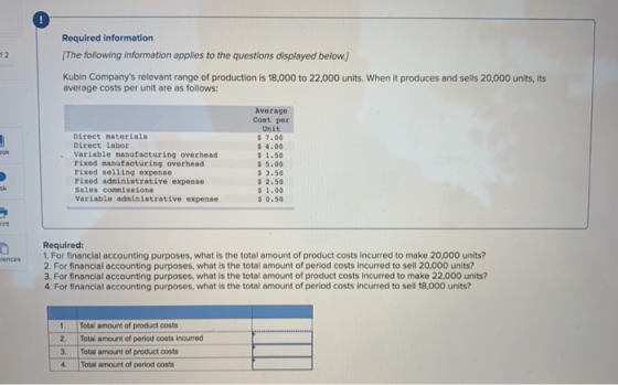 12 Required information [The following information applies to the questions displayed below.) Kubin Companys relevant range