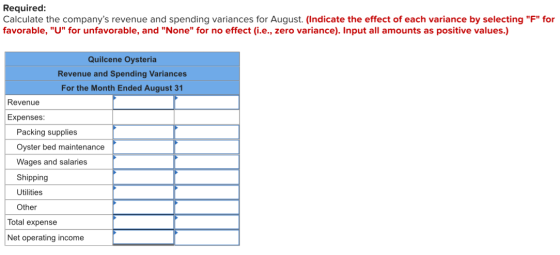 Required: Calculate the companys revenue and spending variances for August. (Indicate the effect of each variance by selecti