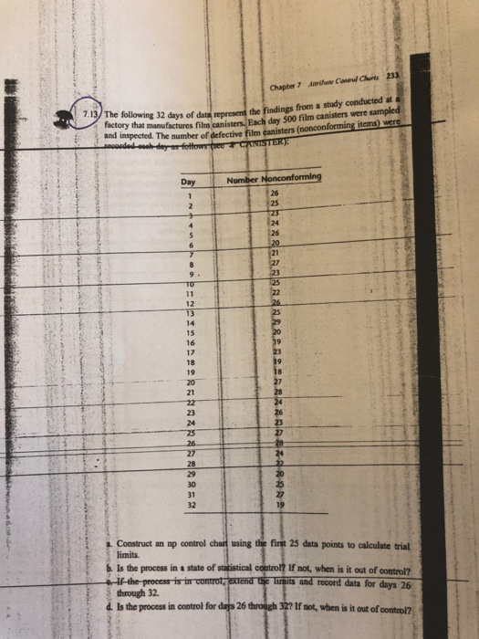 Chapter 7 Aianihate Coneul Chrts 233 7.13) The following 32 days of datepicee indings from a study conducted at ach day 500 fiüim onforming factory that manufactures film and inspected. The number of defective Day Numberb 21 12 14 15 16 17 18 19 Construct an np control chang Is the process in a state of statistical through 32 i 25 data points to calculate tial If not, when is it out of control? s and record data for days 26 ls the process in control for days 26 through 327 If not, when is it out of control?