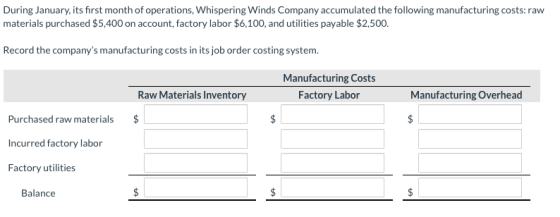 During January, its first month of operations, Whispering Winds Company accumulated the following manufacturing costs: raw ma