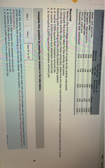 Help Save Distribution of Resource Consumption across Activities Estimating Working on Removing and JobMonroutine Asbestos Se