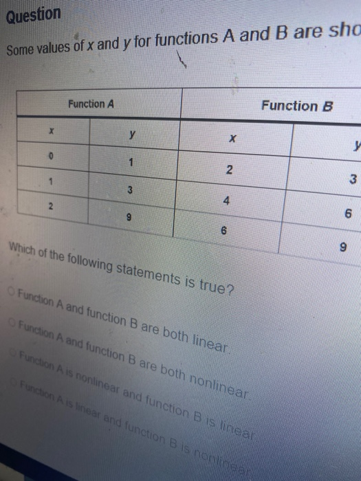 Question Some values of x and y for functions A and B are sha Function A Function B X у X } 1 2 1 3 3 4 2 9 6 6 Which of the
