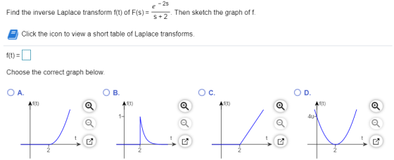 - 2s e Find the inverse Laplace transform f(t) of F(s) = Then sketch the graph of f. S +2 Click the icon to view a short tabl