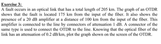 Exercise 3: A fault occurs in an optical link that has a total length of 205 km. The graph of an OTDR shows that the fault is