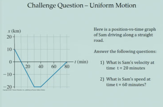 Challenge Question - Uniform Motion x (km) 20+ Here is a position-vs-time graph of Sam driving along a straight road. 10+ Ans