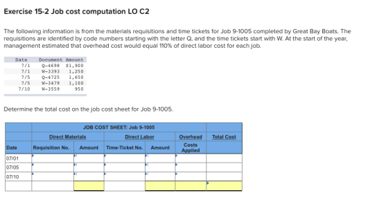 Exercise 15-2 Job cost computation LO C2 The following information is from the materials requisitions and time tickets for Jo
