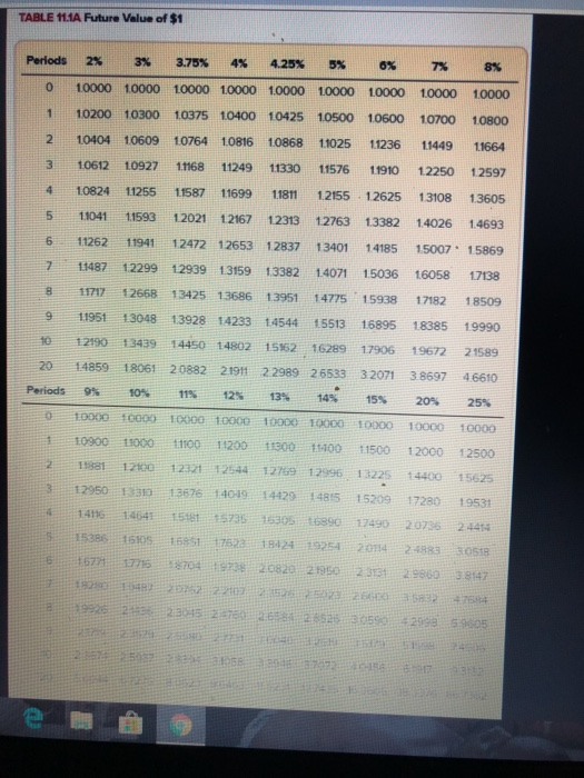TABLE 11.1A Future Value of $1 so.uno Periods 28 3 3.78% 4% 4.25% 0% 0% 7% 8% 0 10000 10000 10000 10000 10000 10000 10000 100