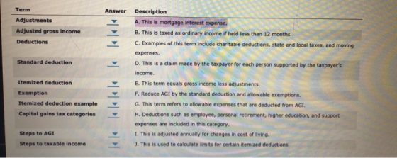 Term Answer Description Adjustments A. This is mortgage interest expense. Adjusted gross income B. This is taxed as ordinary