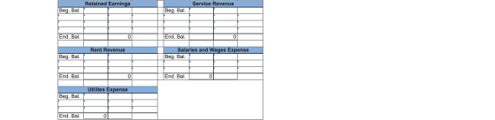 Retained Earnings Service Revenue Beg. Bal. Beg. Bal. End. Bal. End. Bal. Rent Revenue Salaries and Wages Expense Beg. Bal. B