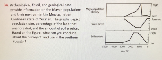 High 34. Archeological, fossil, and geological data provide information on the Mayan populations Ma ouati density and their e