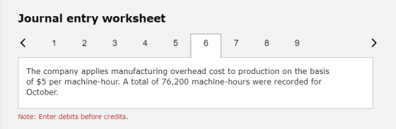 Journal entry worksheet < 1 2 3 4 5 6 7 8 9 The company applies manufacturing overhead cost to production on the basis of $5