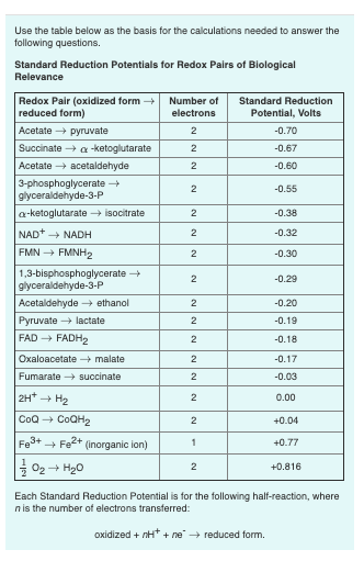 Use the table below as the basis for the calculations needed to answer the following questions, Standard Reduction Potentials