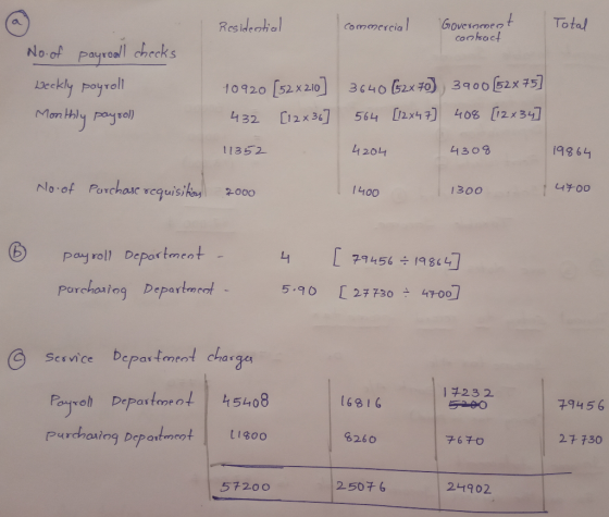 Residential commercial Total Government contract No.of payrooll checks Weckly payroll Monthly paysol) 10920 [52 x 210] 3640 (