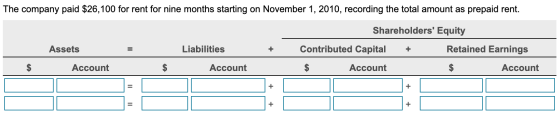 The company paid $26,100 for rent for nine months starting on November 1, 2010, recording the total amount as prepaid rent. S