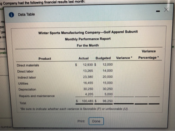 g Company had the following financial results last month: 0 Data Table nce prabl Winter Sports Manufacturing Company-Golf App