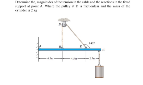 Determine the, magnitudes of the tension in the cable and the reactions in the fixed support at point A. Where the pulley at