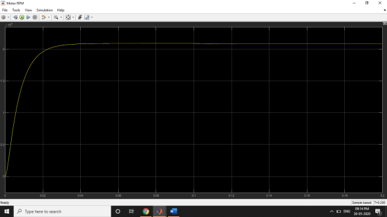 A Motor RPM - х File Tools View Simulation Help O- + f x 104 0.5- 0,02 0.04 0.06 0.08 0.12 0.14 0.16 0.18 0.2 Ready Sample ba
