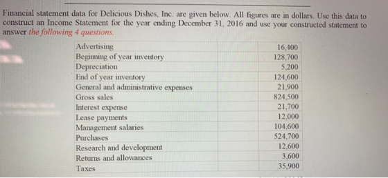 Financial statement data for Delicious Dishes, Inc. are given below. All figures are in dollars. Use this data to construct a