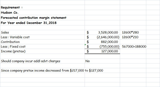 Requirement : Hudson Co. Forecasted contribution margin statement For Year ended December 31, 2018 Sales Less : Variable cost
