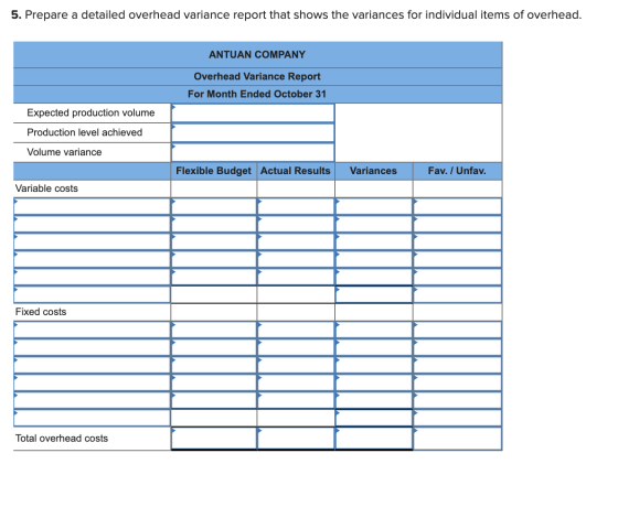 5. Prepare a detailed overhead variance report that shows the variances for individual items of overhead. ANTUAN COMPANY Over