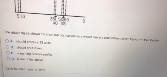 510 35T 5060 40 55 The above figure shows the short run cost curves for a typical firm in a competitive market. If price = 4,