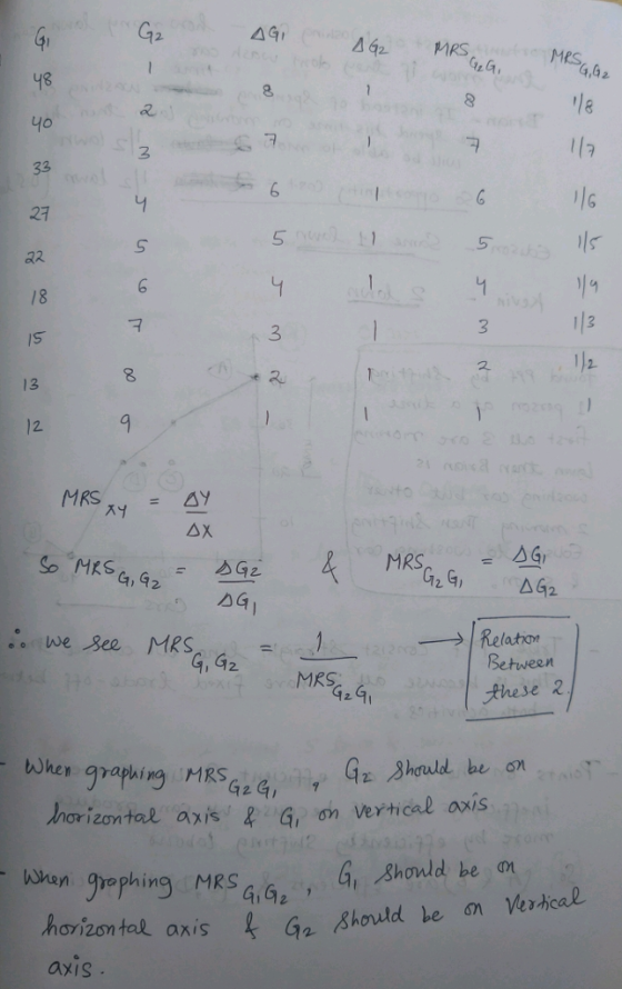 MRS 4,42 27 32 /8 5 3 13 12 So MS MRSG DG Relation G, G2 Between MRS these 2 When graphing MRSG2G,e、vertical axis Gz Should be on axis dnorizontal axi G on en gye phin horizontal o axis G, Bhould be an