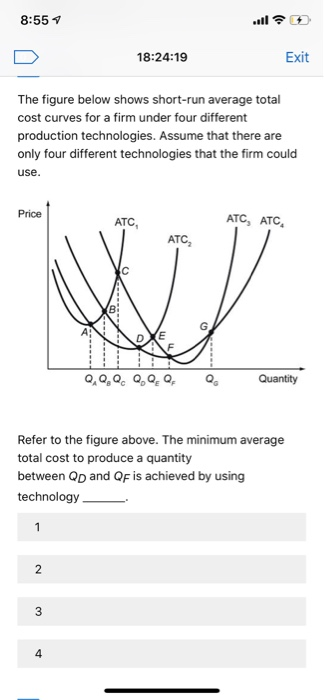 8:55 1 18:24:19 Exit The figure below shows short-run average total cost curves for a firm under four different production te