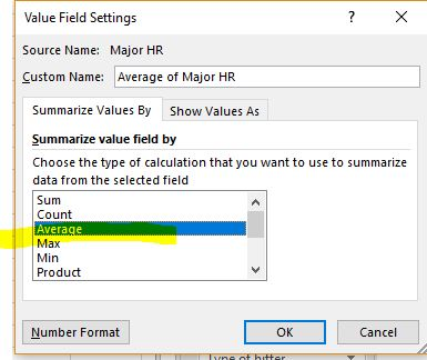 Value Field Settings ? X Source Name: Major HR Custom Name: Average of Major HR Summarize Values By Show Values As Summarize