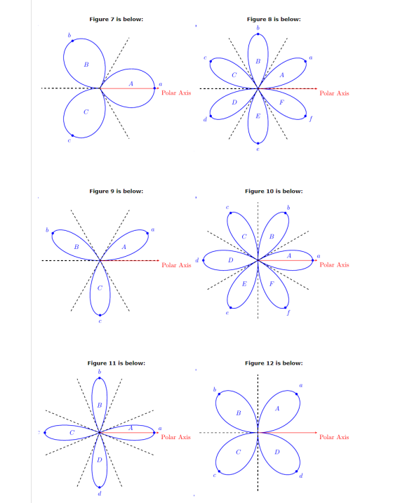 Figure 7 is below: Figure 8 is below: Polar Polar Axis | Ε Figure 9 is below: Figure 10 is below: 18181% a d Polar Axis Pola