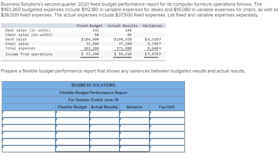 Business Solutionss second-quarter 2020 fixed budget performance report for its computer furniture operations follows. The $