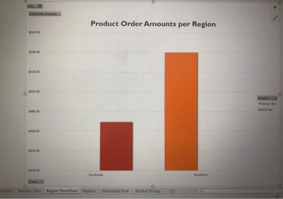 Date Total Order Amounts Product Order Amounts per Region $560.00 $540.00 $520.00 $500.00 O Product Starter Set Grill Set $48