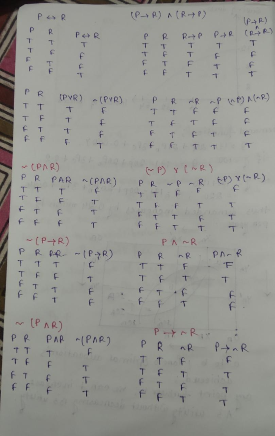 PAR PAR ( PR) a (RAP) P R RAP PAR T T T T T F T F (PAR) (RAR) T druta Ittt tatt F T IPVR) P P R (PUR) TT T T F T F T T F F F
