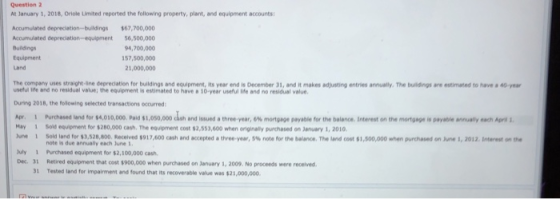 Question 2 At January 1, 2018, Oriole Limited reported the following property, plant, and equipment accounts: Accumulated dep